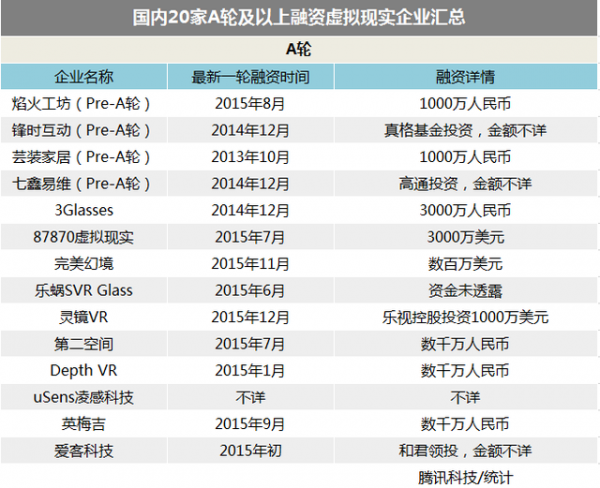 智能硬件公司估值集體縮水 資本都到哪去了？