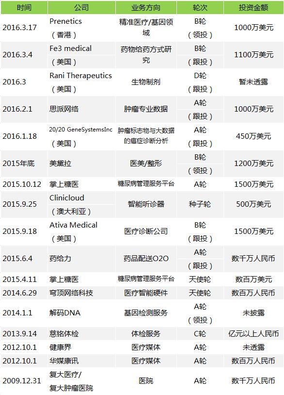 保險巨頭的野心：平安進(jìn)軍互聯(lián)網(wǎng)會威脅BAT嗎？