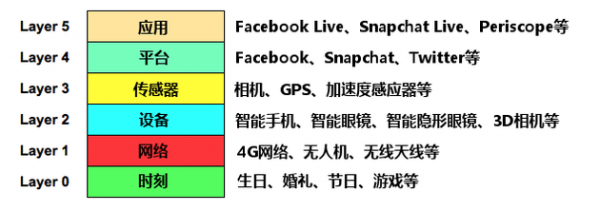體驗(yàn)堆棧