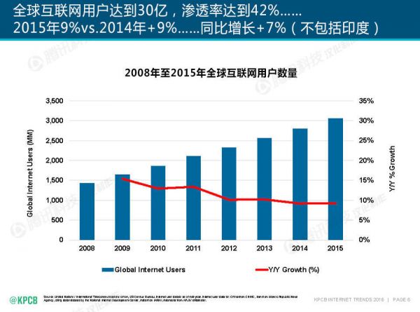建站經(jīng)驗(yàn)：最重要的那份互聯(lián)網(wǎng)報(bào)告體現(xiàn)產(chǎn)業(yè)變化