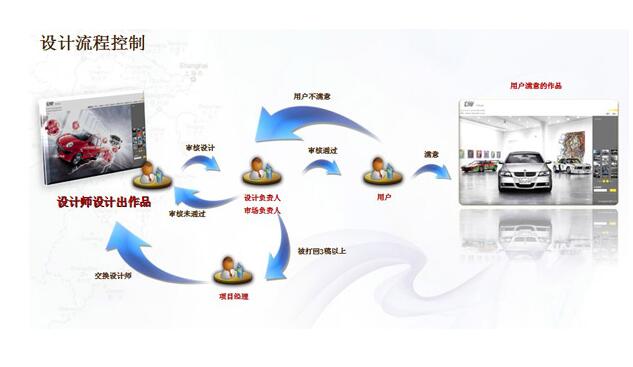 廣州網站推廣基礎之優(yōu)化網站重點考慮哪些