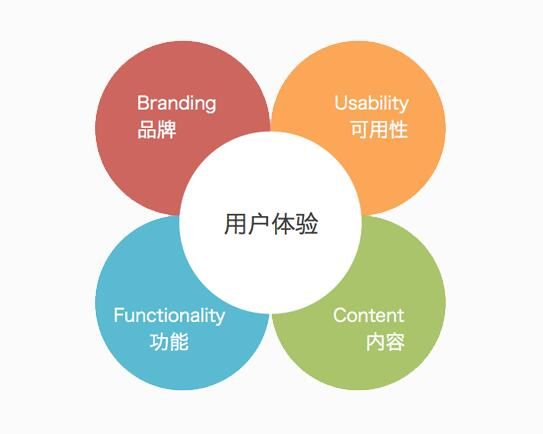 建網(wǎng)站需要做良好的客戶體驗(yàn)的網(wǎng)站