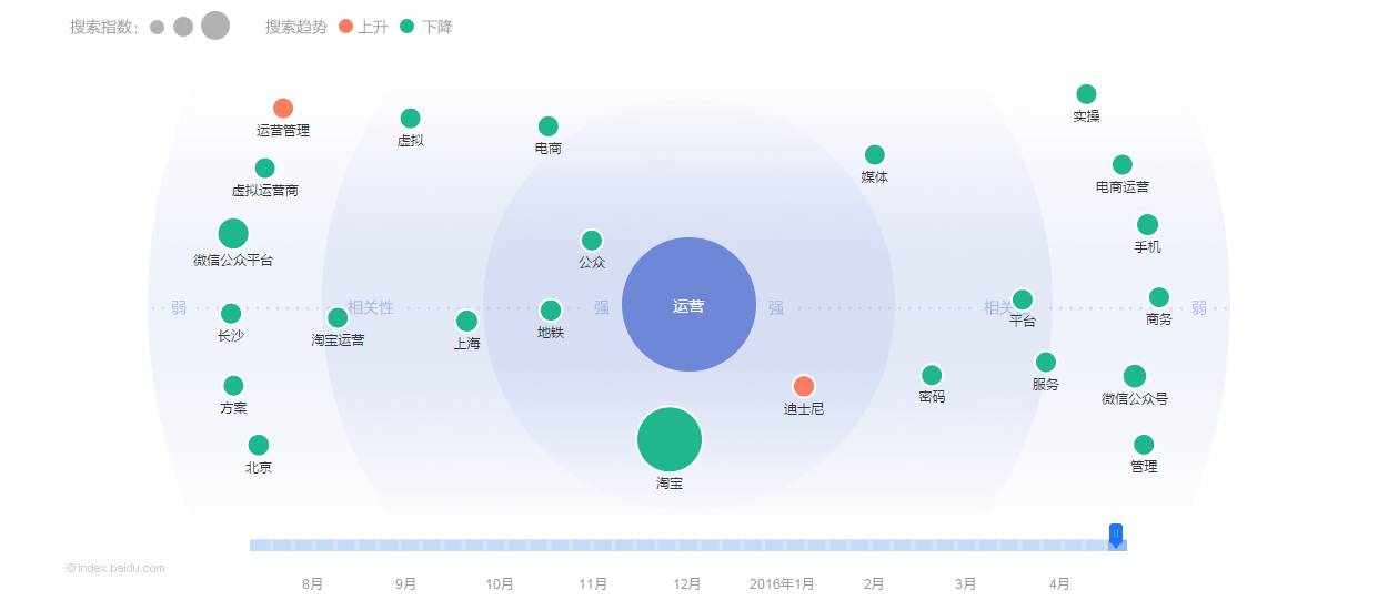 產(chǎn)品運營 運營工具 數(shù)據(jù)分析工具