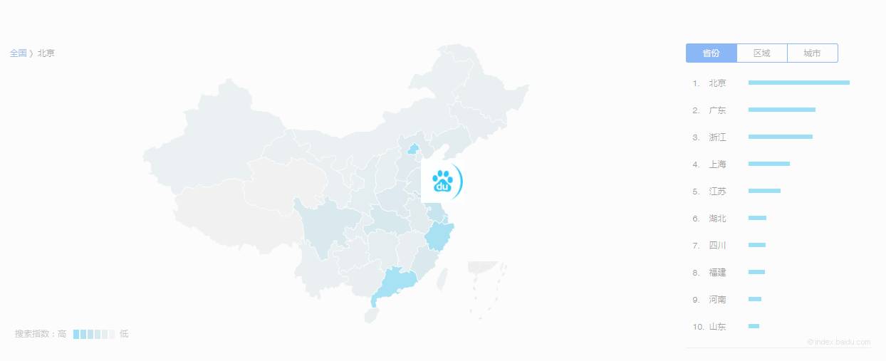 產(chǎn)品運營 運營工具 數(shù)據(jù)分析工具