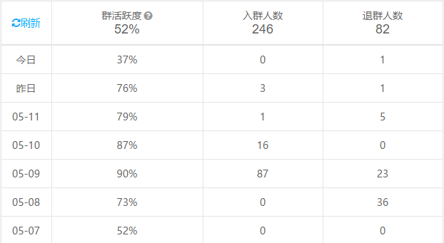 產(chǎn)品運營 運營工具 數(shù)據(jù)分析工具