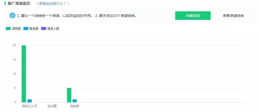 產(chǎn)品運營 運營工具 數(shù)據(jù)分析工具