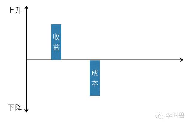 產品運營 產品推廣 產品營銷