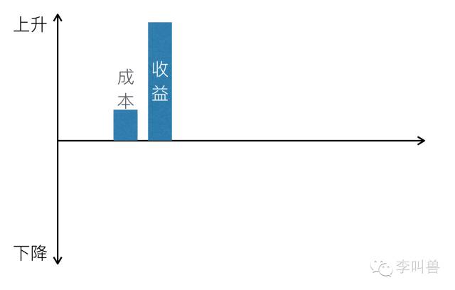 產品運營 產品推廣 產品營銷