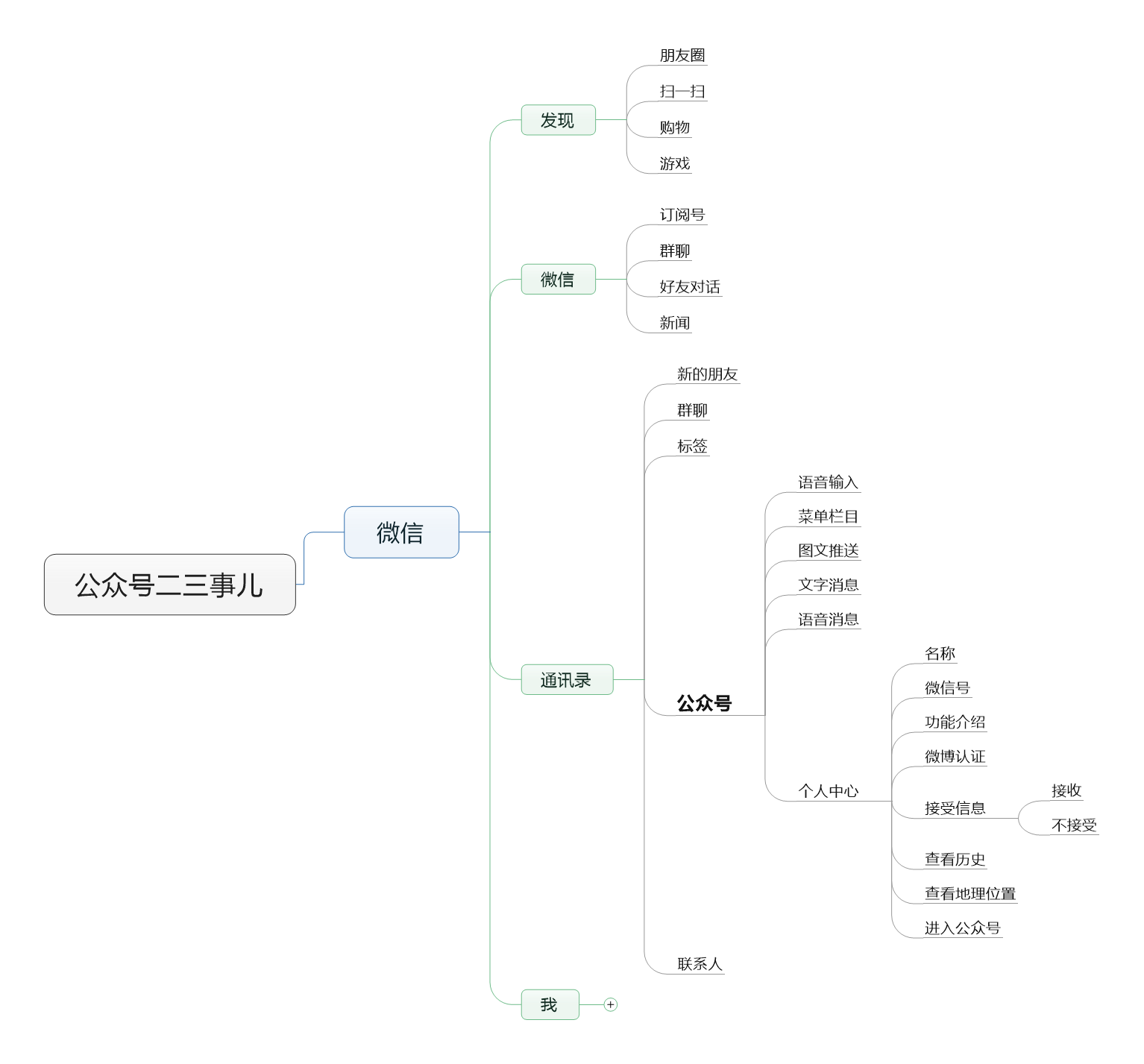 廣州移動(dòng)端推廣：如何重新設(shè)計(jì)微信公眾號(hào)