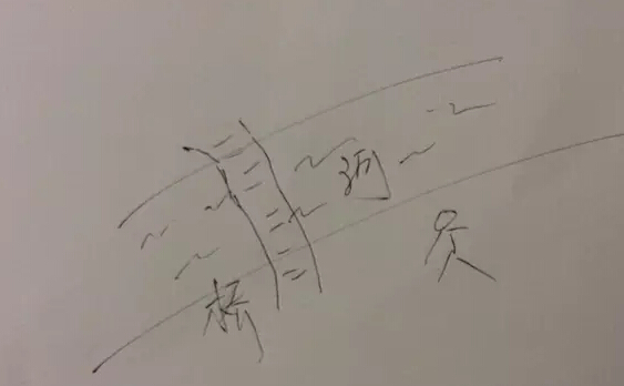 產(chǎn)品需求 產(chǎn)品運(yùn)營 用戶需求 產(chǎn)品推廣