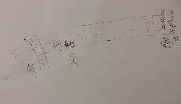 產(chǎn)品需求 產(chǎn)品運(yùn)營 用戶需求 產(chǎn)品推廣