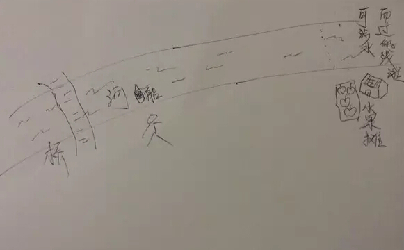 產(chǎn)品需求 產(chǎn)品運(yùn)營 用戶需求 產(chǎn)品推廣