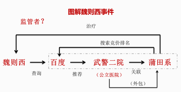 百度知道，究竟知道些什么？網(wǎng)絡(luò)小白切忌心浮氣躁。