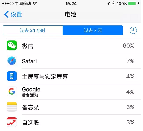 微信運(yùn)營 微信設(shè)計(jì) 產(chǎn)品運(yùn)營 即時(shí)通訊軟件 即時(shí)通訊工具