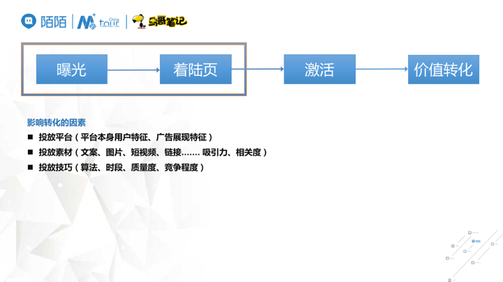 APP運(yùn)營 APP推廣 APP設(shè)計(jì) 產(chǎn)品推廣 產(chǎn)品運(yùn)營