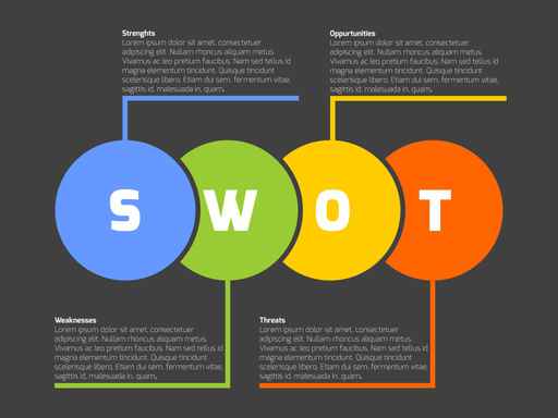 SWOT分析，邁出活動運營制勝的第一步