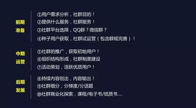 網站建設當中4種有價值的社群