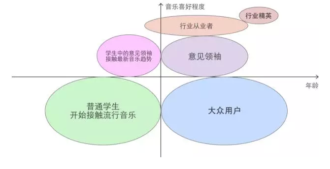 互聯(lián)網(wǎng)音樂(lè)產(chǎn)品推廣的網(wǎng)站思路