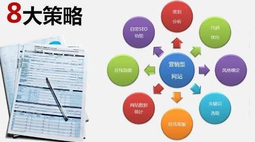廣州網(wǎng)站建設(shè)公司跟大家聊下內(nèi)容運(yùn)營(yíng)
