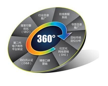 網(wǎng)站推廣怎么分析競爭對手提高網(wǎng)站排名