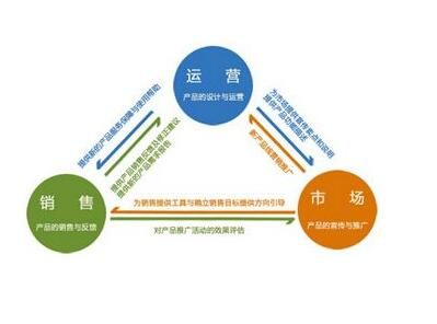 網(wǎng)站推廣關(guān)鍵詞有啥用？網(wǎng)站建設(shè)關(guān)鍵詞技巧