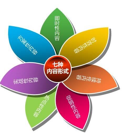 廣州網站建設多少錢？網站建設推廣什么服務？