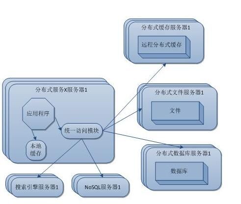 【廣州正穗】制作電商網(wǎng)站建設(shè)內(nèi)部結(jié)構(gòu)優(yōu)化的五個(gè)要點(diǎn)