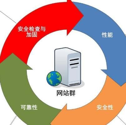 廣州手機(jī)網(wǎng)站建設(shè)中我們?yōu)榭蛻?hù)做些什么