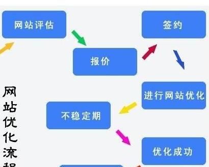 網(wǎng)站建設評估.jpg