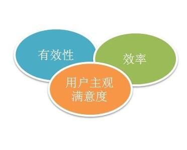 網(wǎng)站建設(shè)如何表現(xiàn)出用戶(hù)體驗(yàn)？新一代網(wǎng)站思路