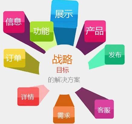 廣州網(wǎng)站建設(shè)策劃如何思考？