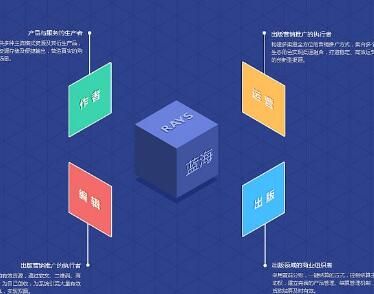 建設(shè)推廣：網(wǎng)站怎樣做差異化的運(yùn)營？