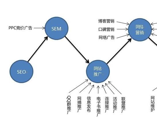 網(wǎng)站建設(shè)推廣-網(wǎng)站運(yùn)營(yíng).jpg