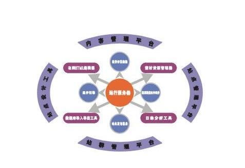 公司網(wǎng)站建設(shè)需要提供哪些資料文件？