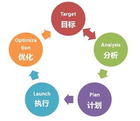 網(wǎng)站后期調(diào)整設(shè)計(jì)方案.jpg