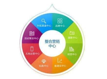 網(wǎng)站建設(shè)推廣全網(wǎng)營銷.jpg