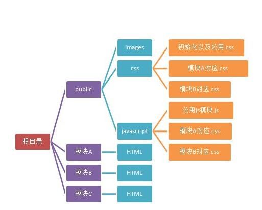 現(xiàn)階段網(wǎng)站建設如何借助網(wǎng)站結構運營推廣