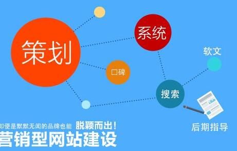 營(yíng)銷(xiāo)型網(wǎng)站建設(shè).jpg
